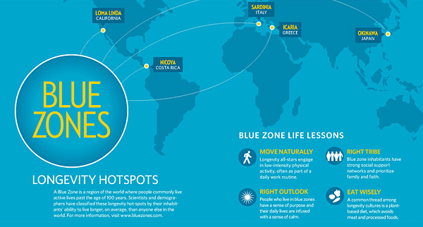 blue zones kaart